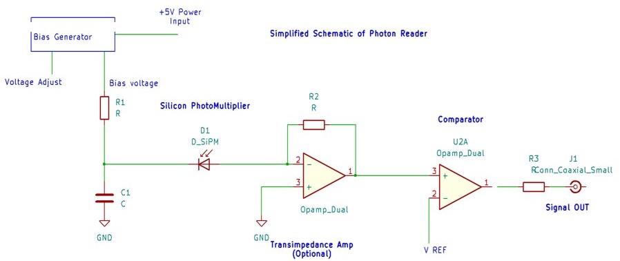 Single Photon Detector​