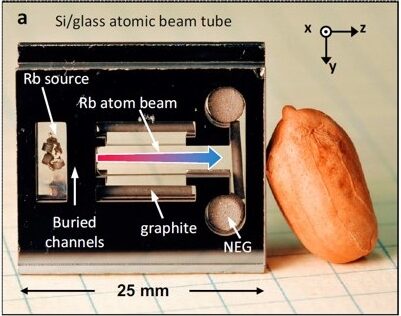 Atomic-Beam Clock​