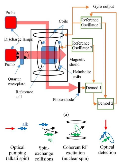 Vapor-Cell Atomic Magnetometer​